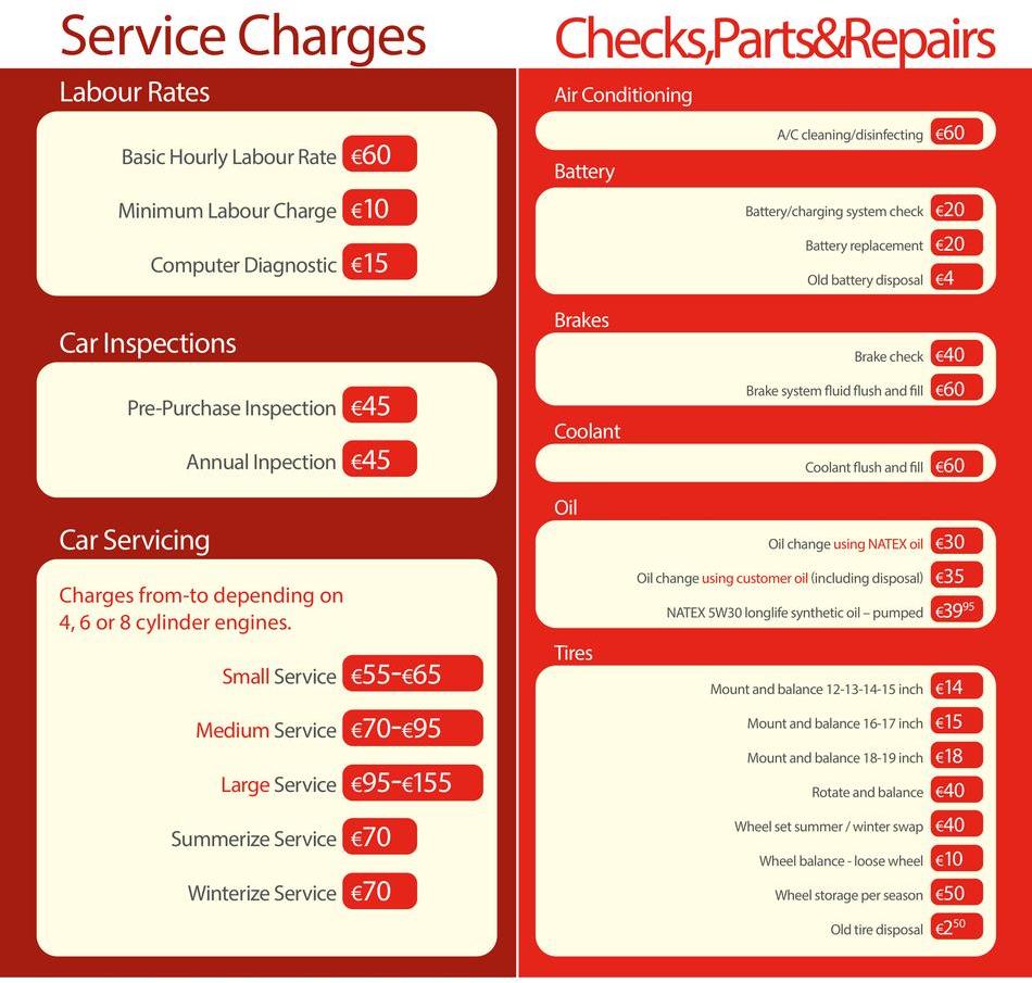 Service Charges, Checks, Parts & Repairs | Natex